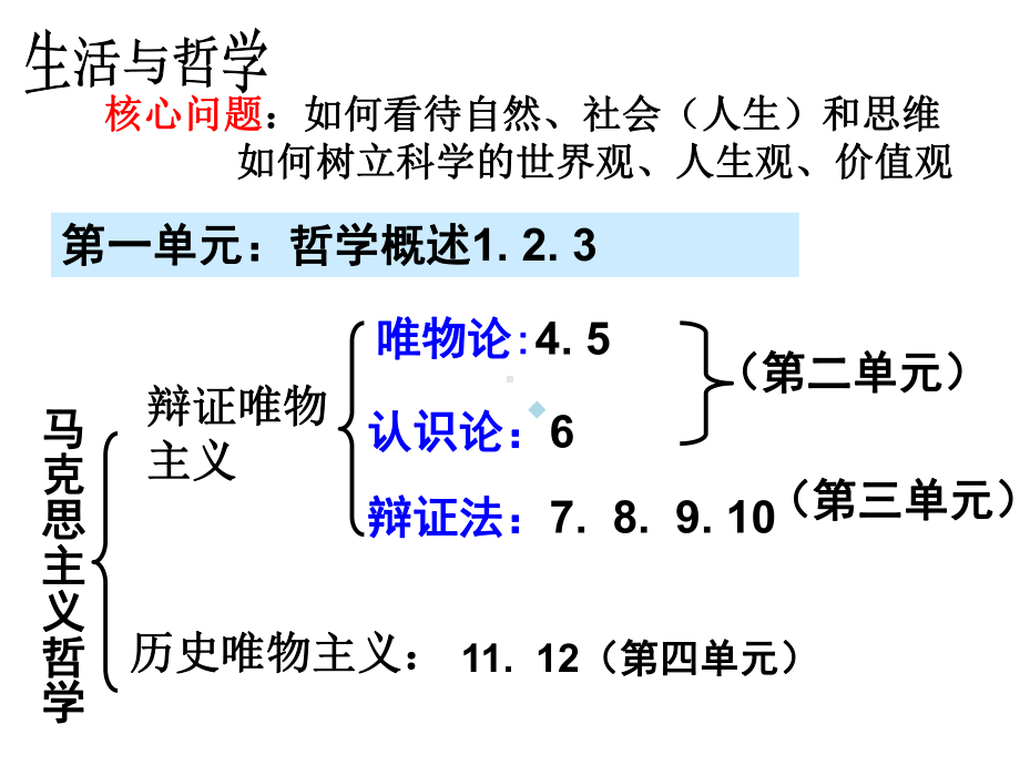 努力造就实力态度决定高度课件.ppt_第3页