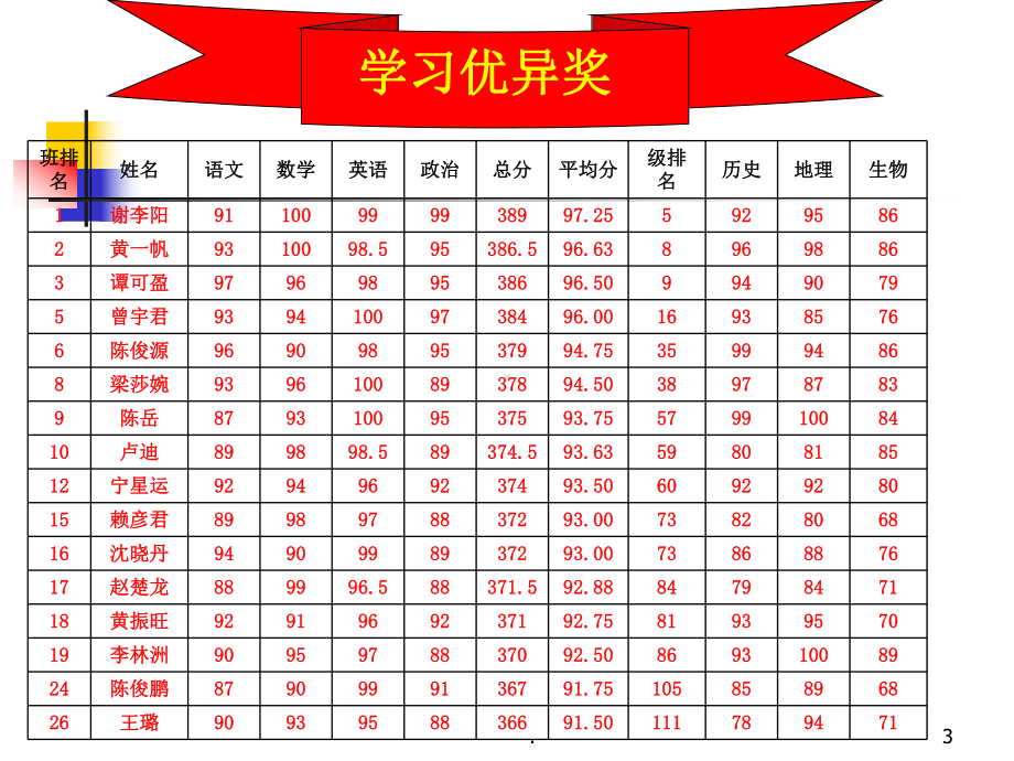 初一下学期期中家长会PPT课件.pptx_第3页