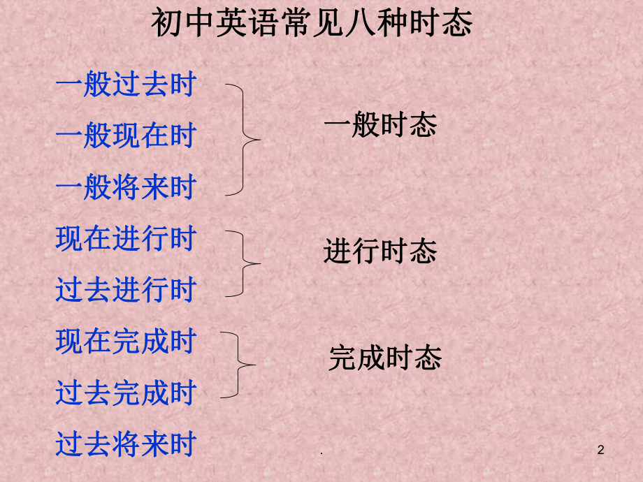 初英语时态复习公开课正式版PPT课件.ppt_第2页