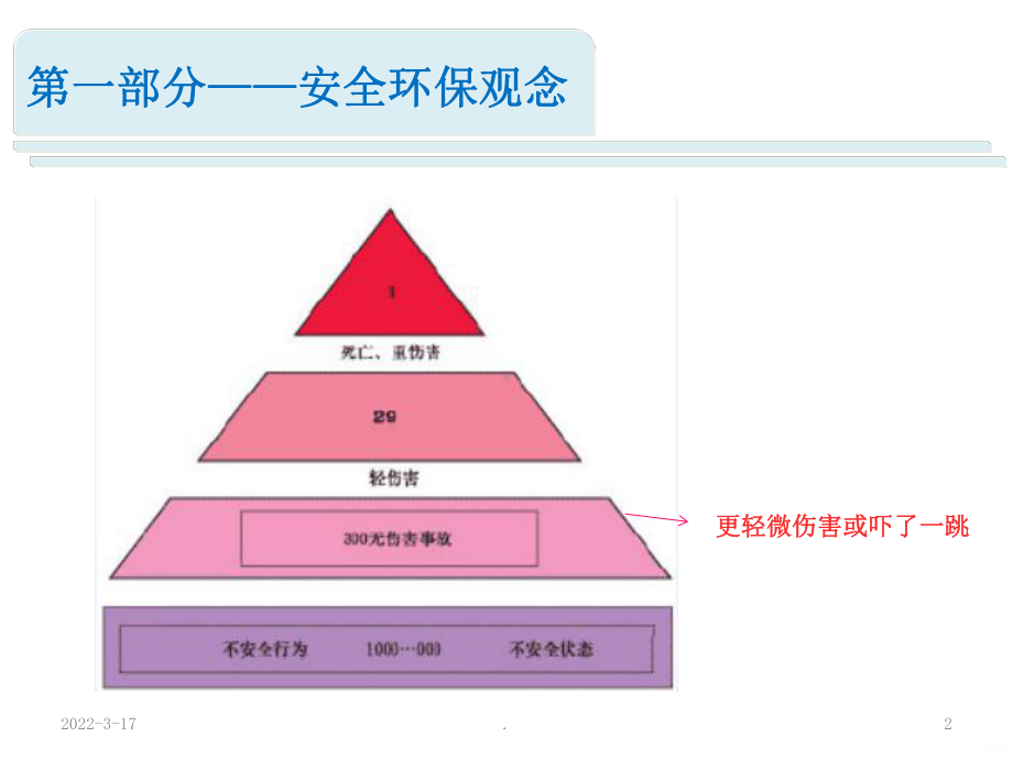 制造业安全培训PPT课件.ppt_第2页