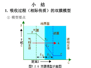 化工原理吸收知识点课件.ppt