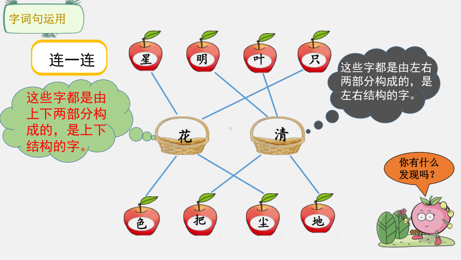 部编版一年级上册语文 语文园地六（1课时19页）.pptx_第2页