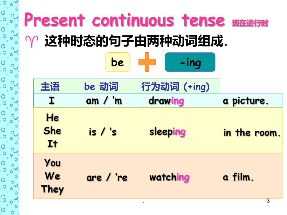 初中英语现在进行时pptPPT课件.ppt_第3页