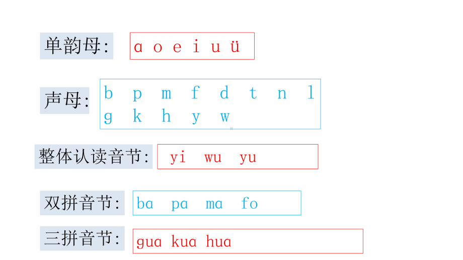 部编版一年级上册语文 6j q x 课件（25页）.pptx_第3页