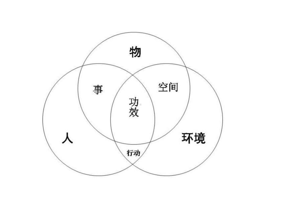 办公空间设计3课件.ppt_第3页