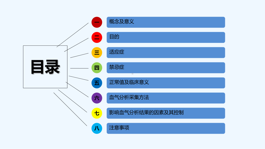 动脉血气分析采集方法及注意事项-PPT课件.ppt_第2页