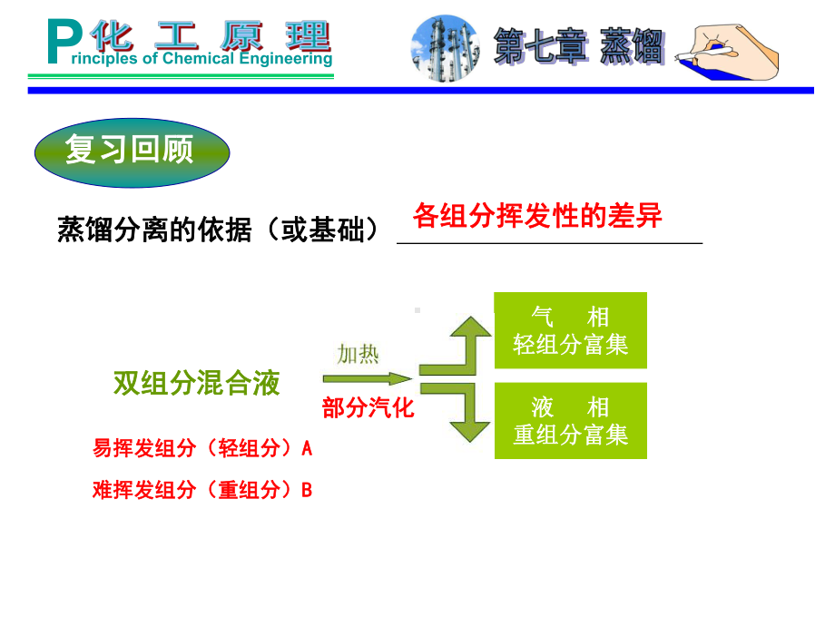 化工原理-精馏原理课件.ppt_第2页