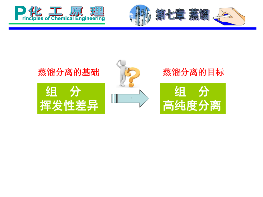 化工原理-精馏原理课件.ppt_第3页