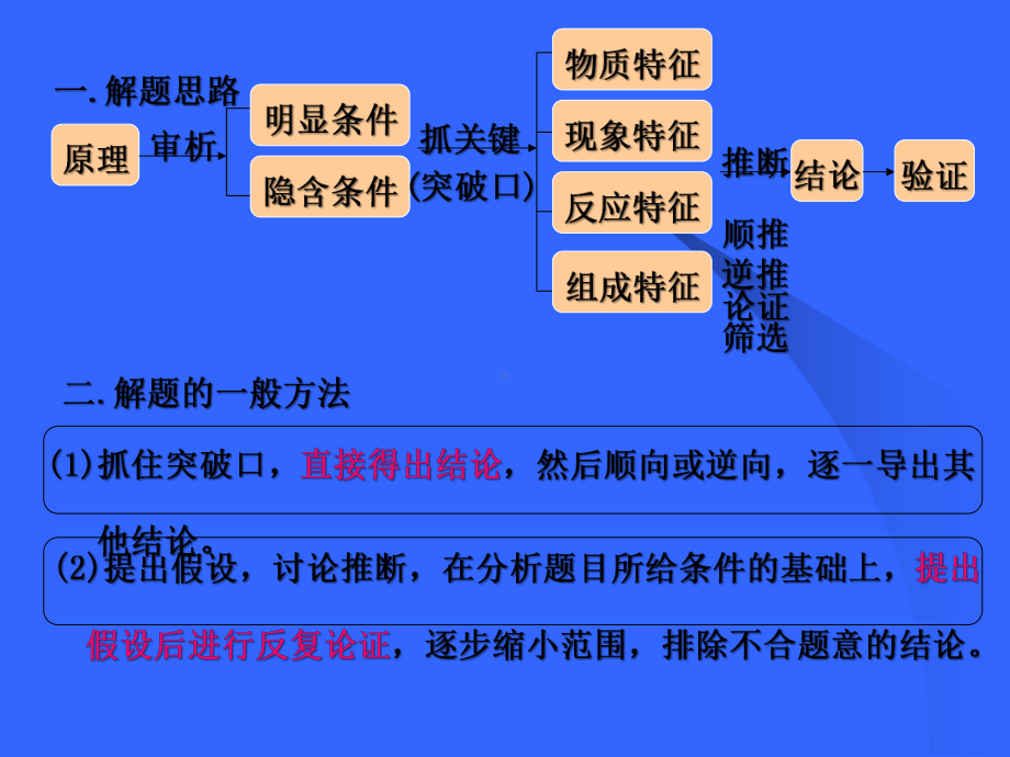 初三化学上学期推断题专题复习课件.ppt_第2页