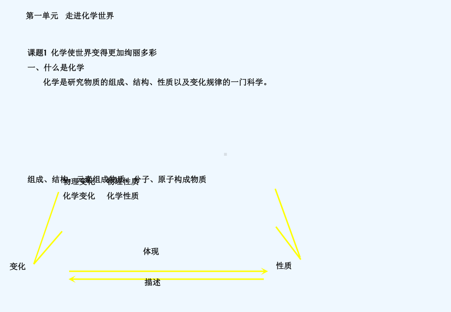 初三化学中考总复习课件.ppt_第2页