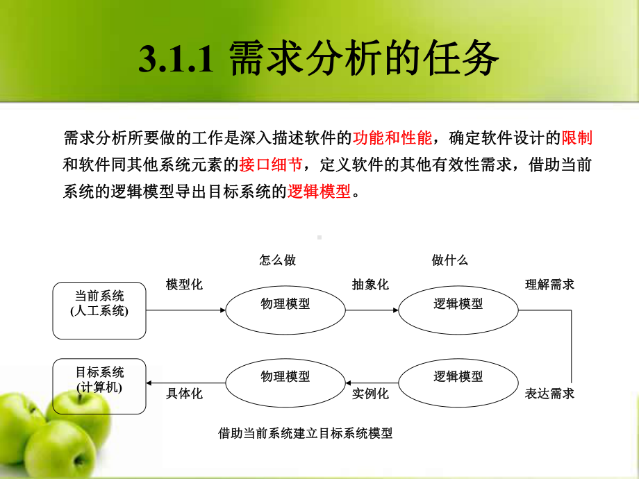 医院基本组织结构课件.ppt_第3页