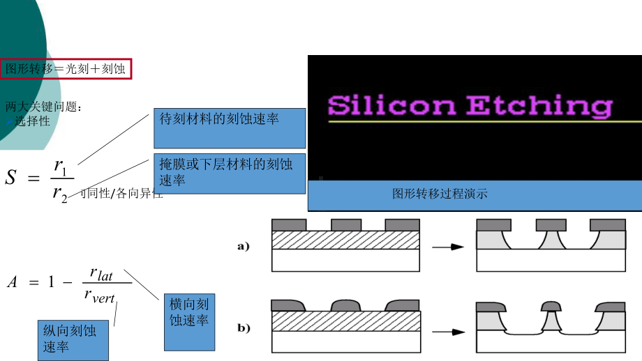 半导体制造工艺-刻蚀课件.ppt_第1页