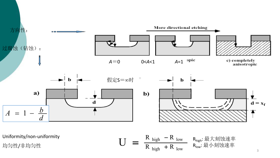 半导体制造工艺-刻蚀课件.ppt_第3页