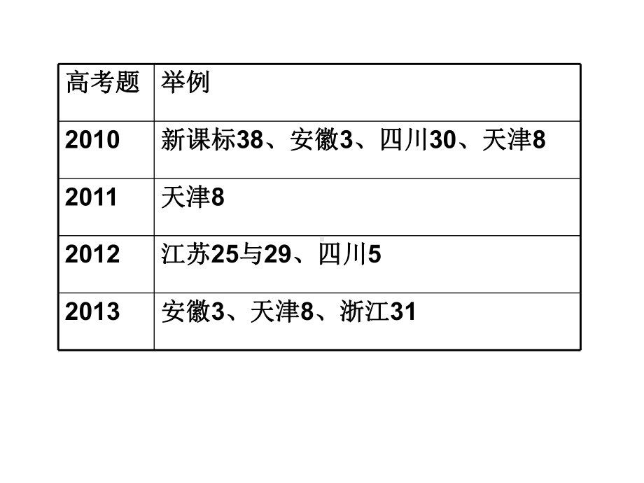 双纵坐标图的应用课件.ppt_第3页