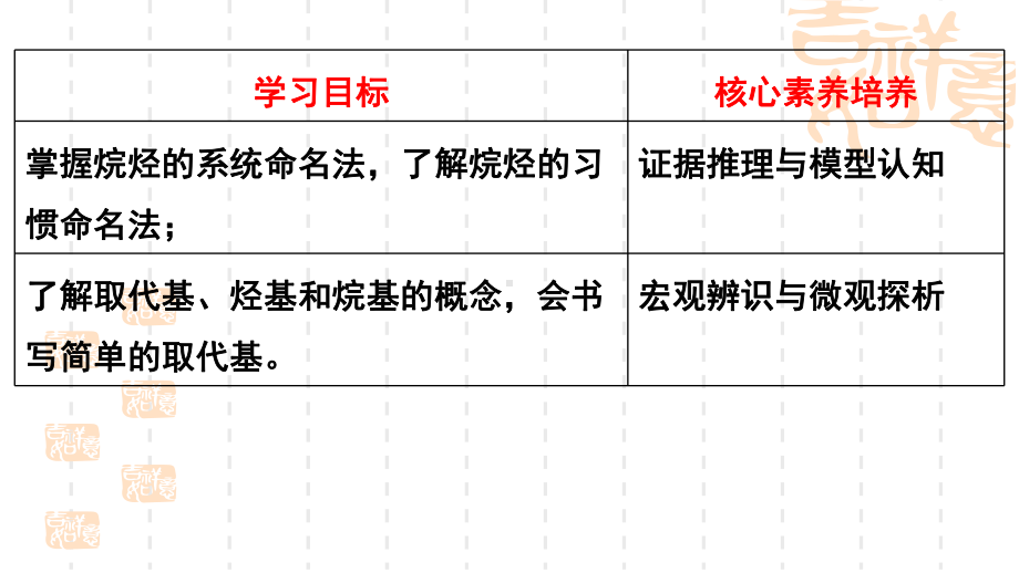 1.1.1认识有机化学第2课时 ppt课件-2019新鲁科版高中化学选择性必修三.pptx_第2页