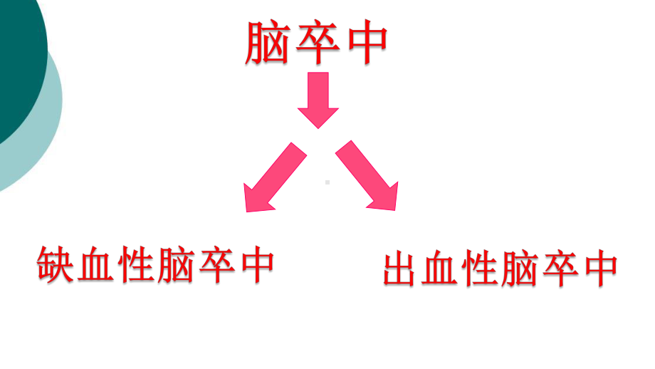 卒中培训课件.ppt_第2页