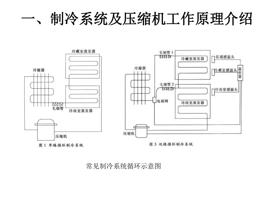 压缩机培训资料资料课件.ppt_第2页