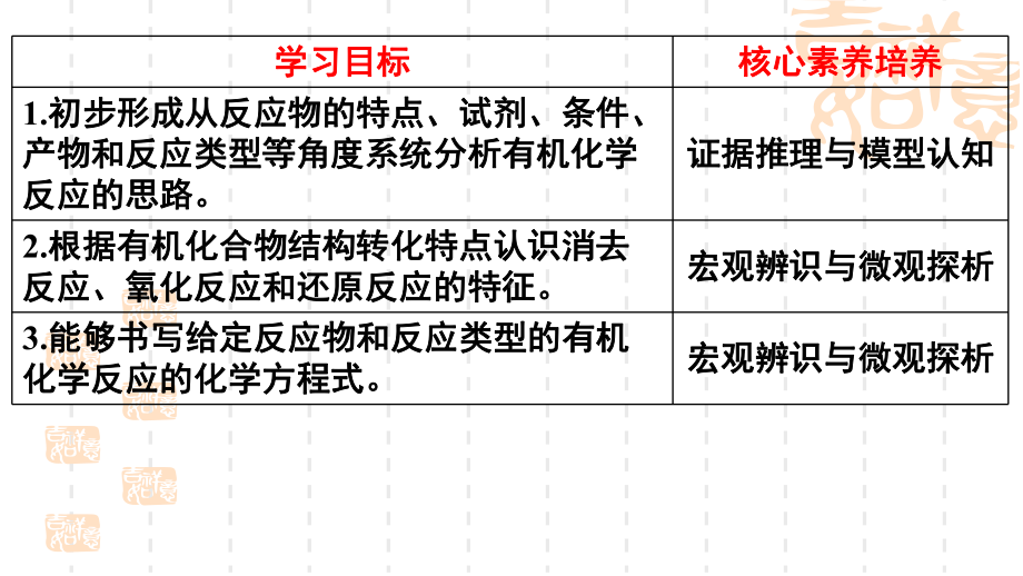 第2章第1节有机化学反应类型第2课时 ppt课件-2019新鲁科版高中化学选择性必修三.pptx_第2页