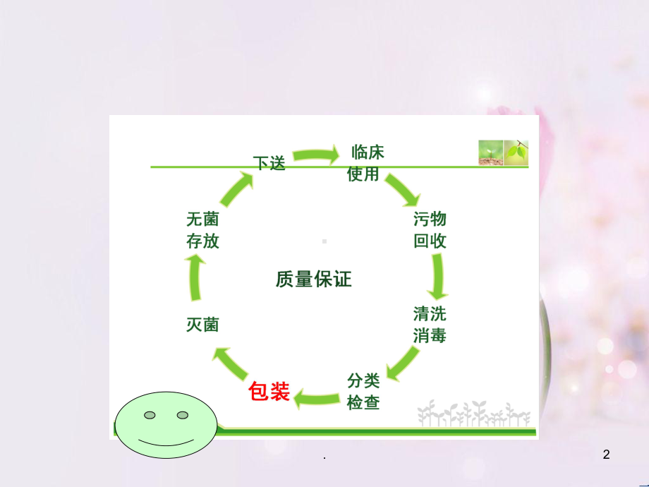 医疗器械的包装及质量控制PPT课件.ppt_第2页