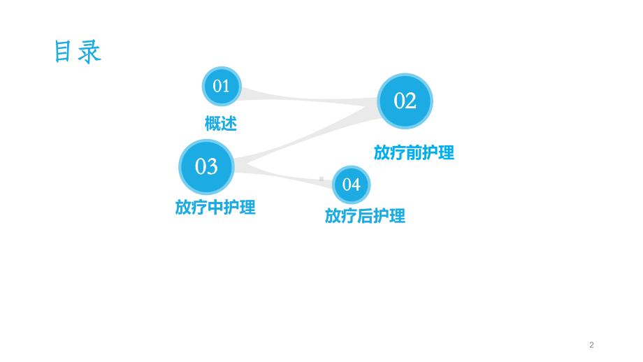 头颈部肿瘤放疗的护理PPT课件.ppt_第2页