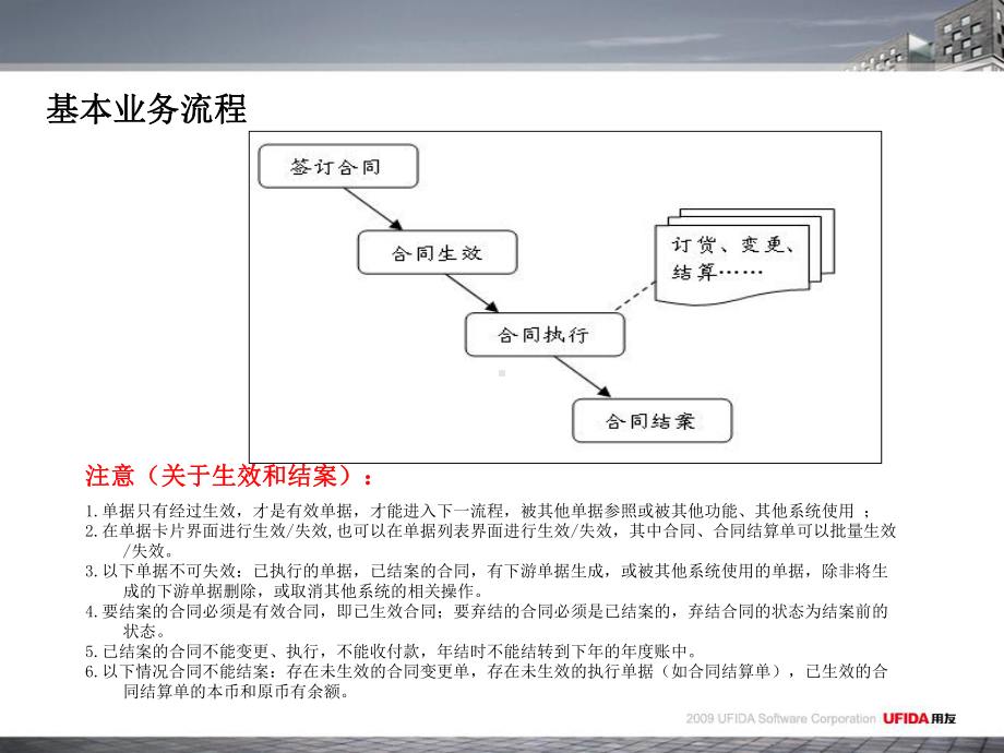 合同管理培训完整ppt课件.ppt_第3页