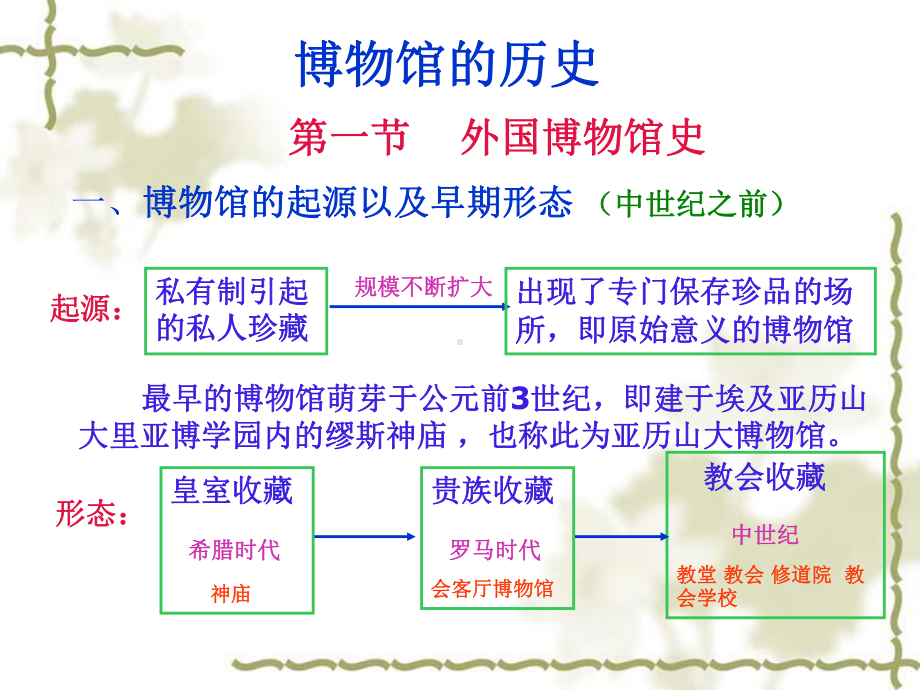 博物馆的历史(新)共89页课件.pptx_第1页