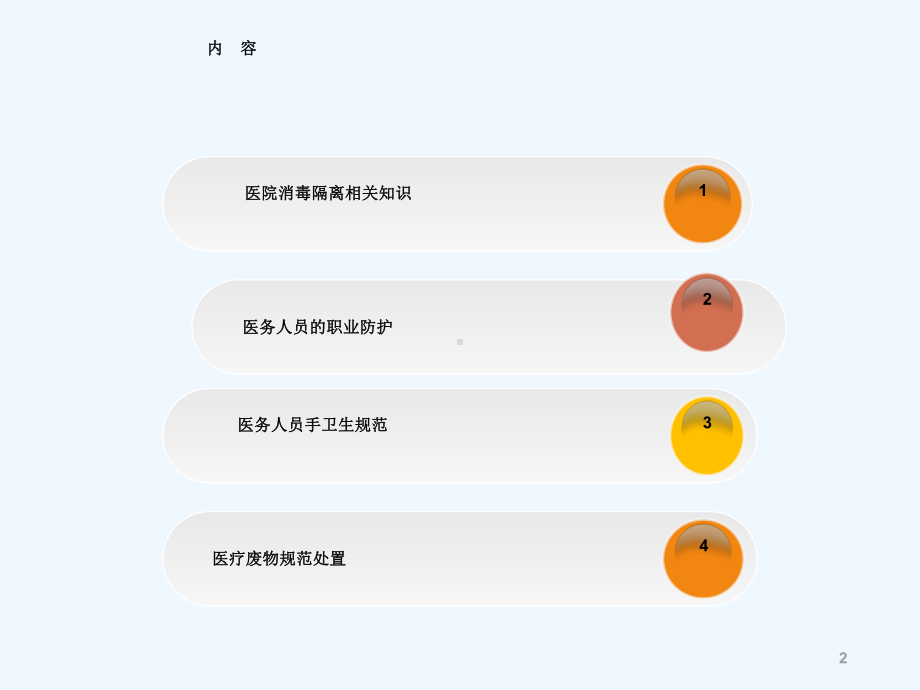 医院感染基本知识课件.ppt_第2页