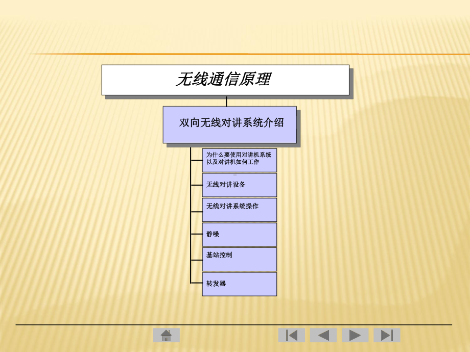 双向无线对讲系统介绍课件.ppt_第3页