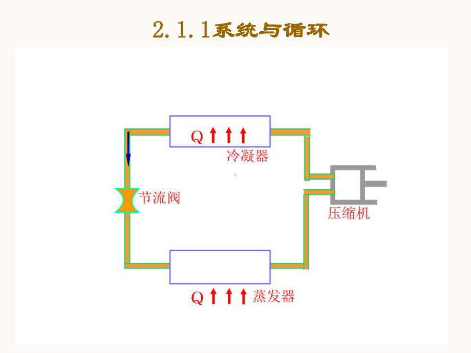 单级蒸汽压缩式制冷循环课件.ppt_第3页