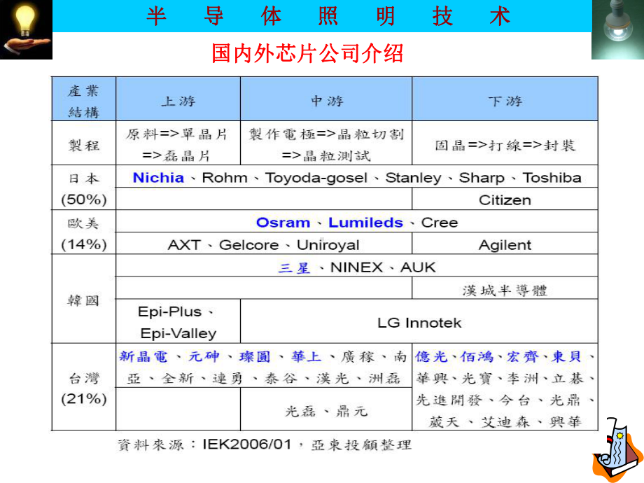 半导体照明技术(第十章)课件.ppt_第2页