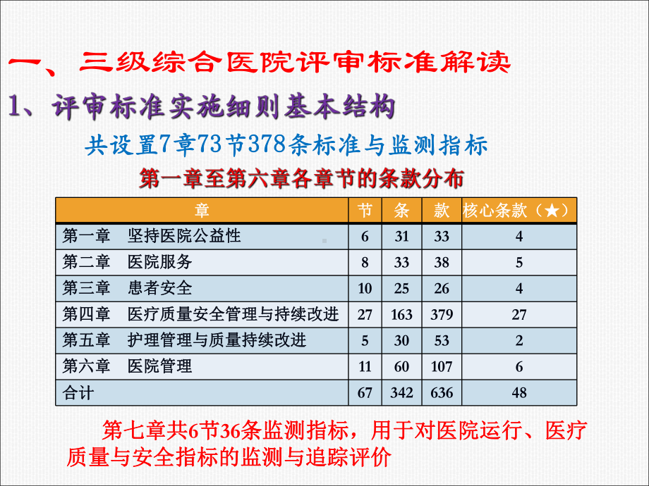 医疗质量安全管理与持续改进(1)课件.ppt_第3页