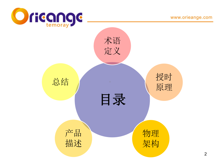 北斗授时简介ppt课件.ppt_第2页