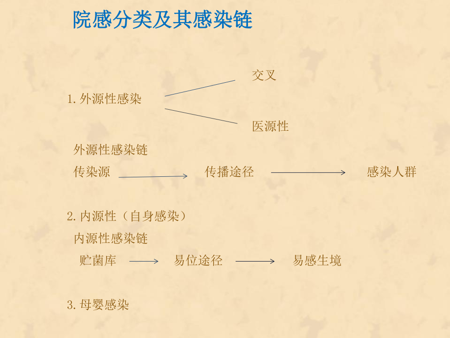 医疗废物管理知识培训-1课件.ppt_第3页