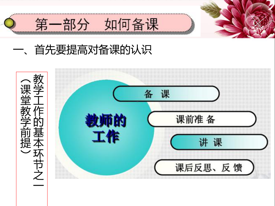 如何备课与写教案PPT课件.ppt_第3页