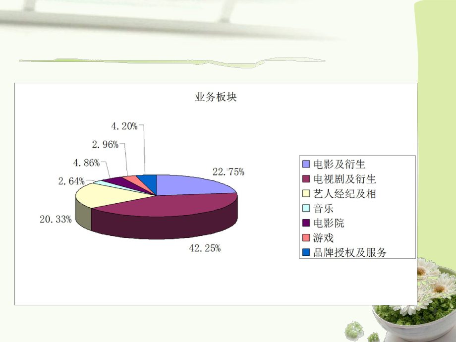 华谊兄弟swot分析课件.pptx_第3页