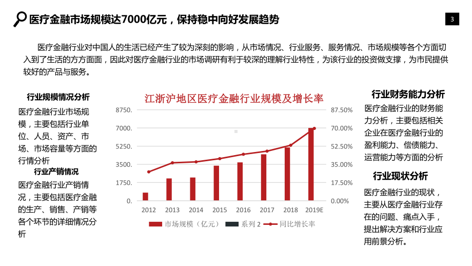 医疗金融行业研究报告PPT课件.pptx_第3页