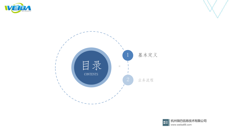 合伙人介绍-区域模式、团队模式课件.ppt_第3页