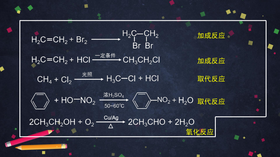 2019新鲁科版高中化学高二选择性必修三第二章第1节有机化学反应类型（1）-ppt课件.pptx_第3页