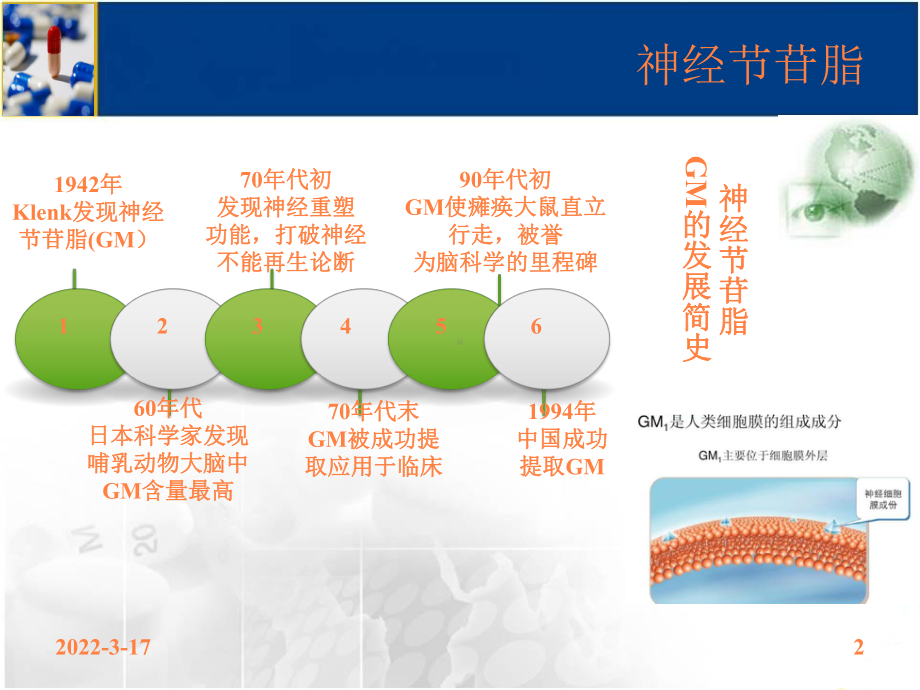 单唾液酸四己糖神经节苷脂PPT课件.pptx_第2页