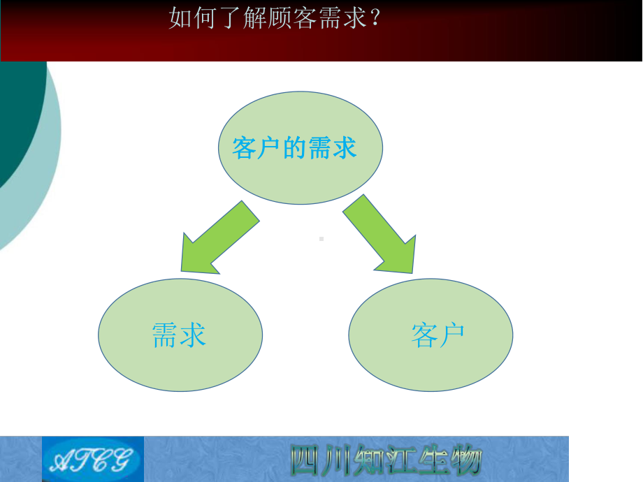 如何了解客户的真正需求课件.ppt_第3页