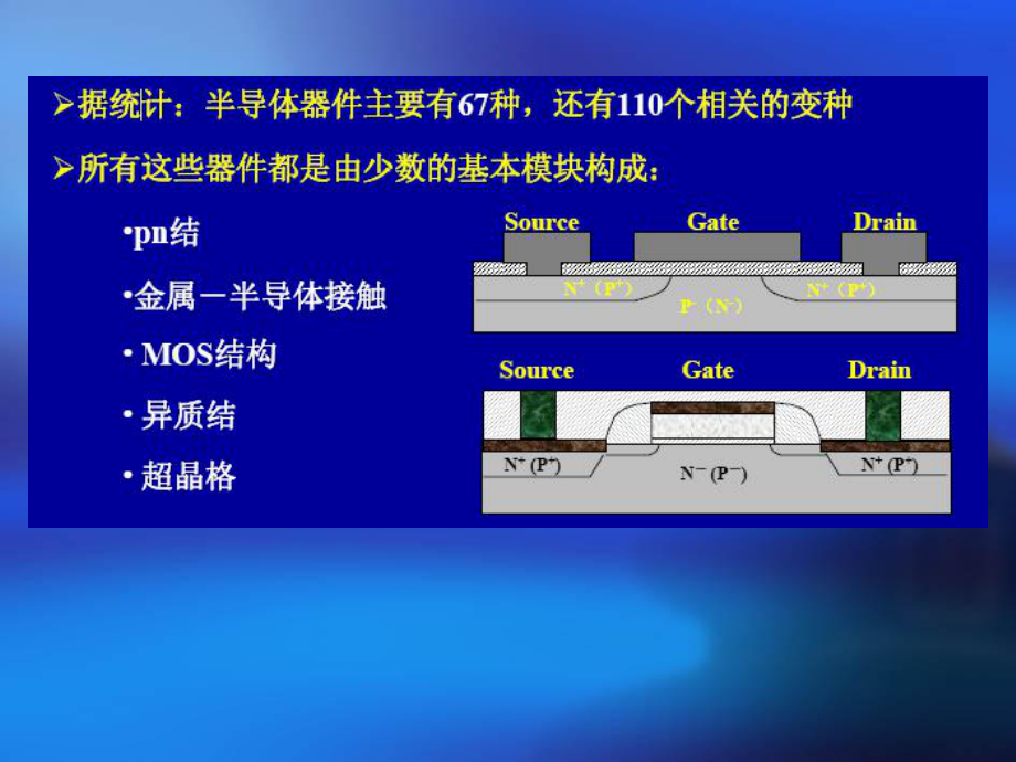 半导体物理学pn结课件.pptx_第3页