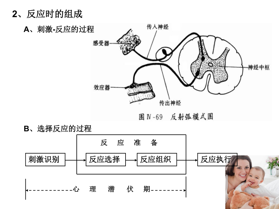 反应时测量技术课件.pptx_第2页