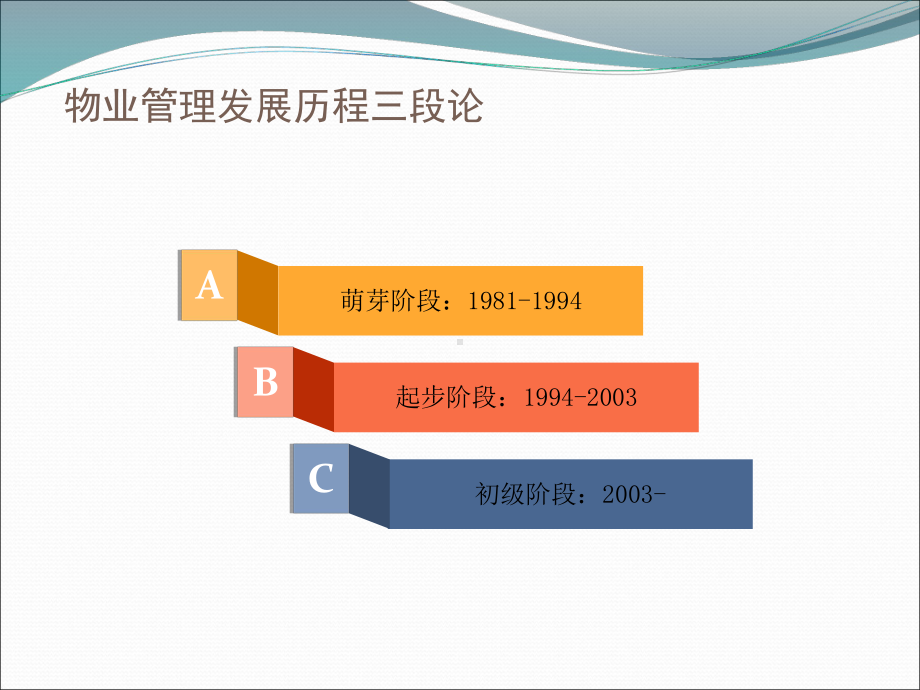 变化中的物业管理环境课件.ppt_第3页