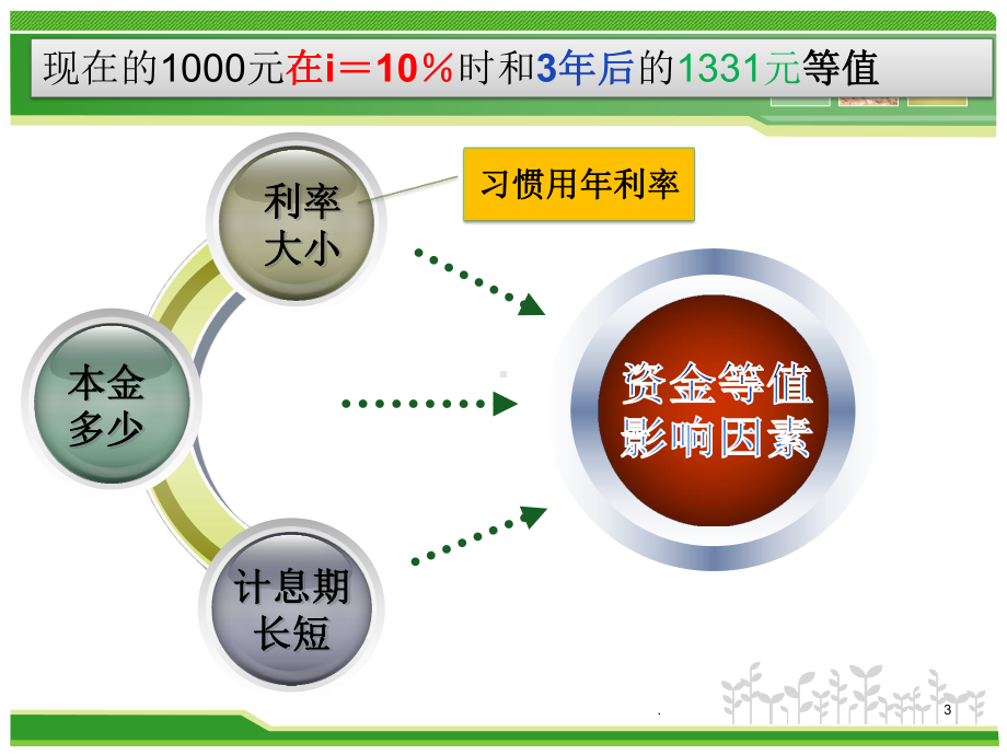 名义利率与实际利率PPT课件.pptx_第3页