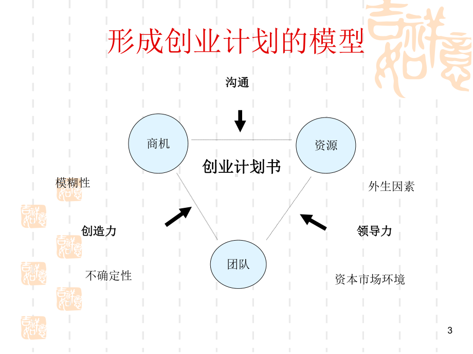 如何准备创业计划书课件.ppt_第3页