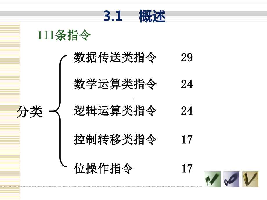 单片机原理及应用-第三章-80C51指令系统课件.ppt_第3页