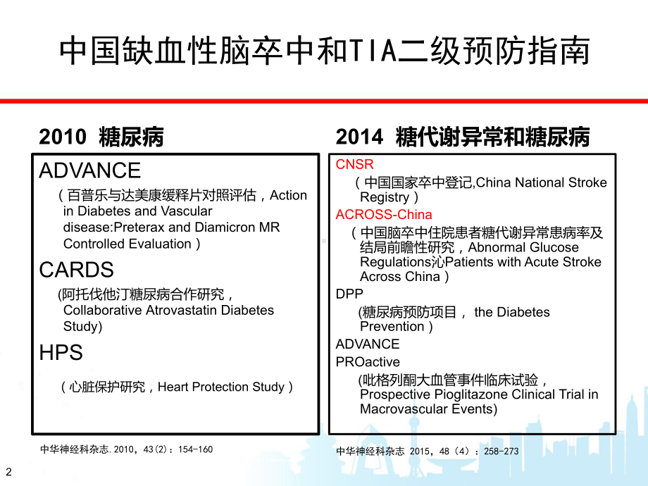 卒中合并糖代谢异常的患者综合管理策略课件.pptx_第2页