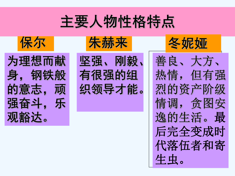 名著导读《钢铁是怎样炼成的》课件-PPT.ppt_第3页