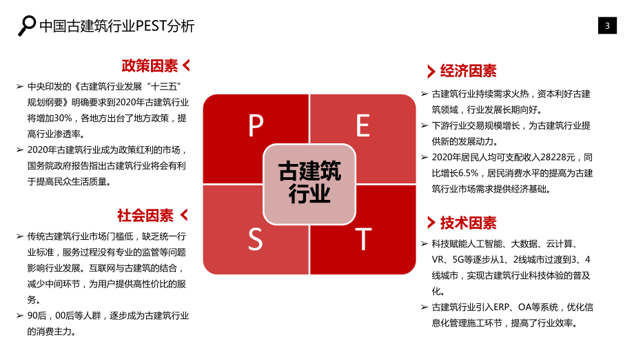 古建筑行业发展趋势预测分析报告课件.pptx_第3页