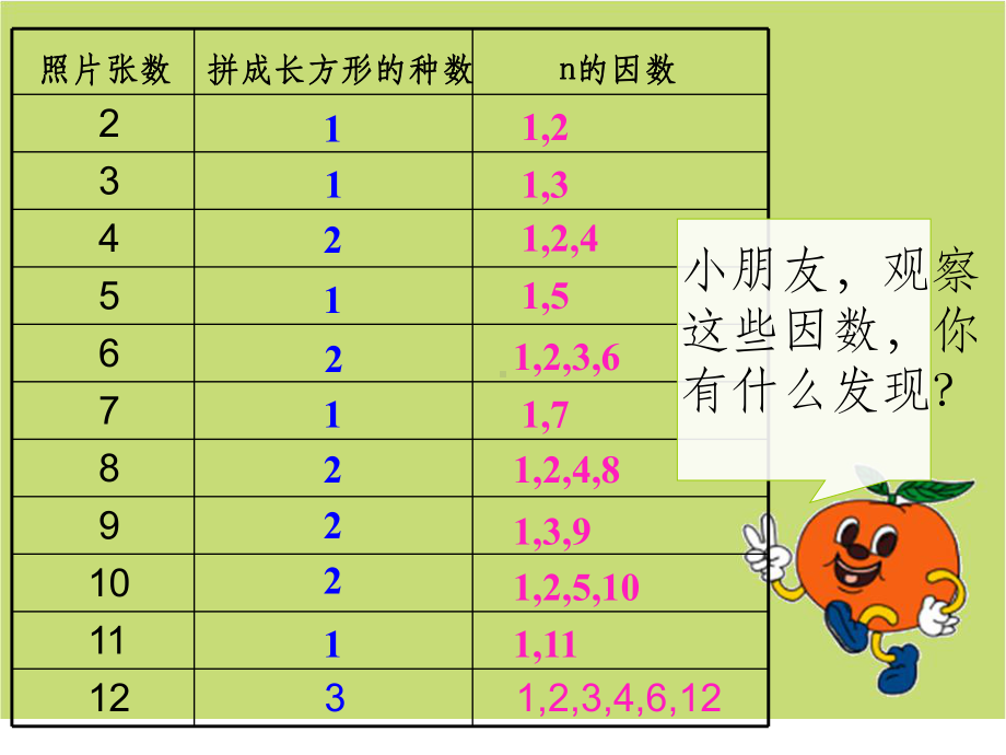 北师大版小学五年级数学上册《质数和合数》课件.ppt_第2页